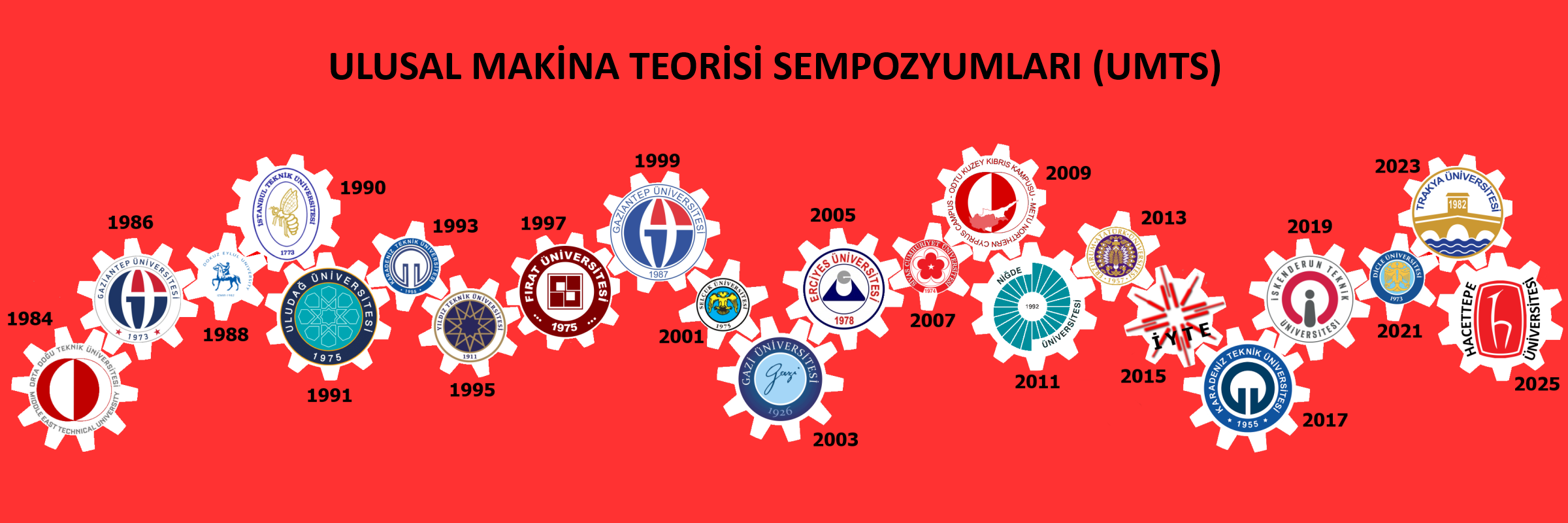 National Theory of Machines Symposiums (UMTS)